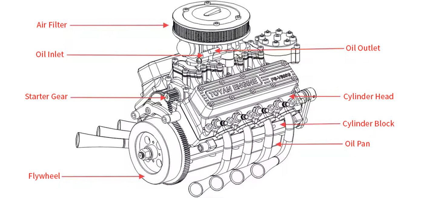 TOYAN V8 Engine FS-V800WGPC 28cc OHV Gasoline Engine - Build Your Own V8 Engine - V8 Engine Model Kit That Works